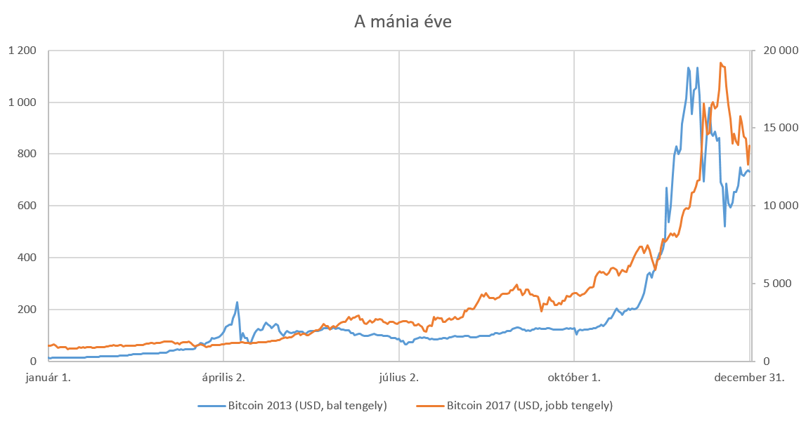 mi történik a bitcoinnal ha a piac összeomlik